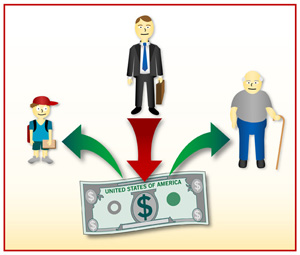 A loan finances a young person's education. Twenty years later, that child is working, contributing to the economy and paying off their loan. As they repay, the capitalized value of the loan pays back their debt to the previous generation in the form of a pension.