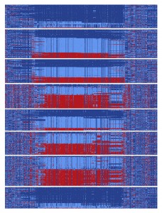 ​Yin-yang haplotypes arise when a stretch of DNA evolves to present two divergent forms. A group of engineers at Washington University in St. Louis showed a massive yin-yang haplotype pair encompassing the gene gephyrin on human chromosome 14. This image shows the states for markers in the region for 934 individuals in eight global populations. Dark blue and red horizontal lines in the yin-yang region represent carriers of two yin and two yang haplotypes, respectively, and light blue represents carriers of both haplotypes.