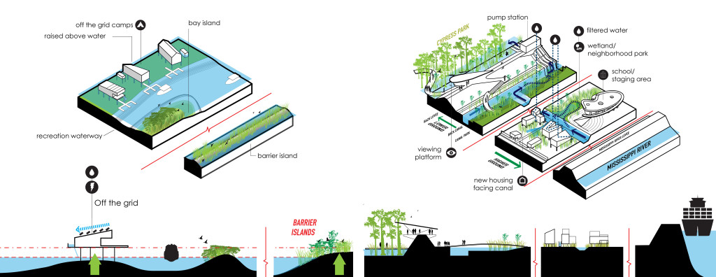 Architectural renderings