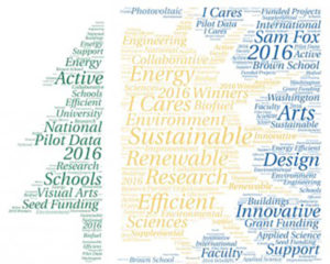 I-CARES word cloud