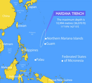 Mariana Trench