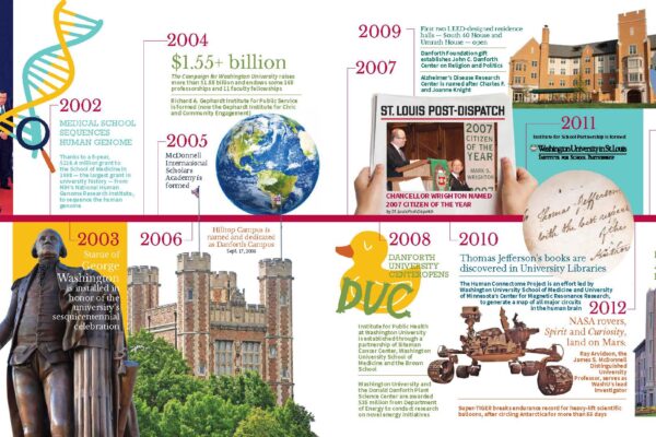 Chancellor Wrighton – Through the years