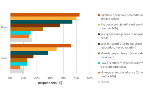 WashU Expert: What tax refunds tell us about use of CARES payments