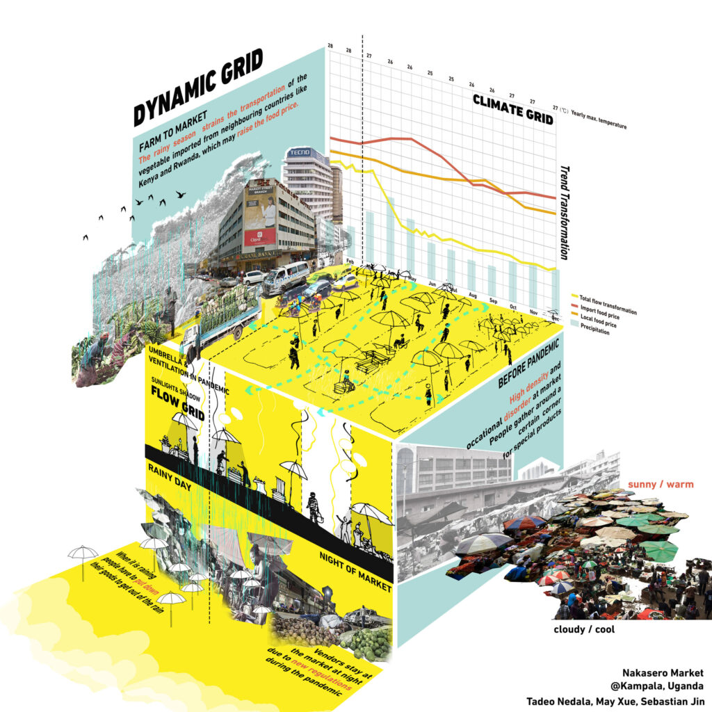 An analysis of Kampala’s densely packed Nakasero Market by students Tadeo Nedala, May Xue and Sebastian Jin. (Image: Courtesy of the designers)