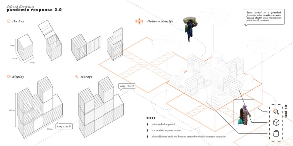 Drawing by Joseph Mueller, Ann Murungi and Rachel Reinhard, demonstrates how stacking boxes in a pinwheel formation would allow vendors in Nakasero Market to maintain public health distancing standards