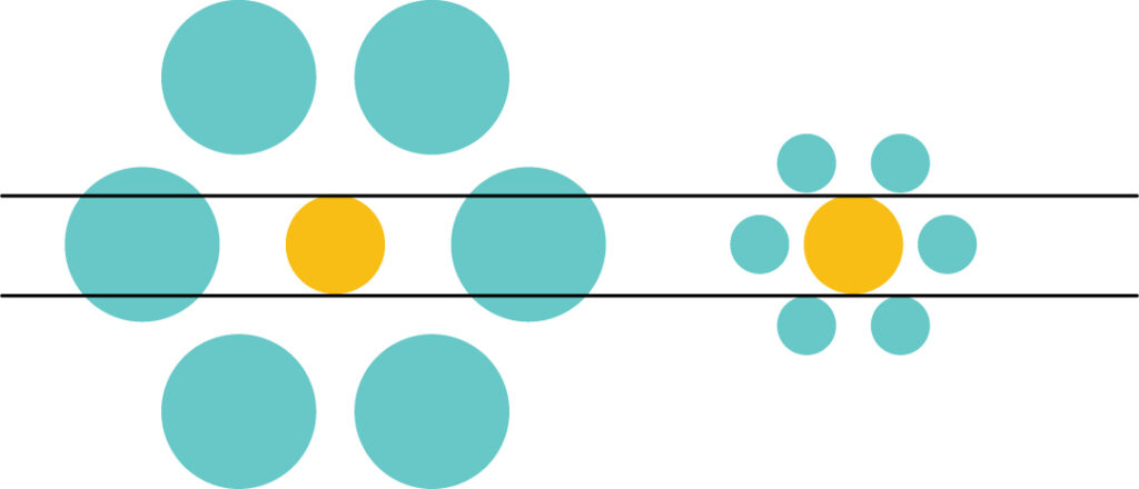 In the Ebbinghaus illusion, two balls of equal size appear to be different sizes.