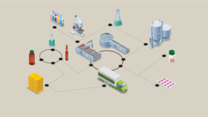 Illustrated conceptual map shows the supply chain of pharmaceuticals.