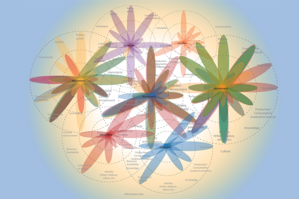 New tool to enable exploration of human-environment interactions