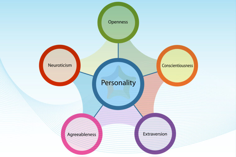 psychological personality traits chart diagram