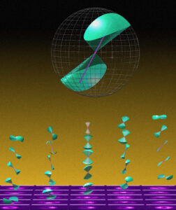 When molecules move and rotate, they don’t always do so symmetrically. Rather, they can wobble more in certain directions, represented here by elliptical cones of different sizes in cyan.