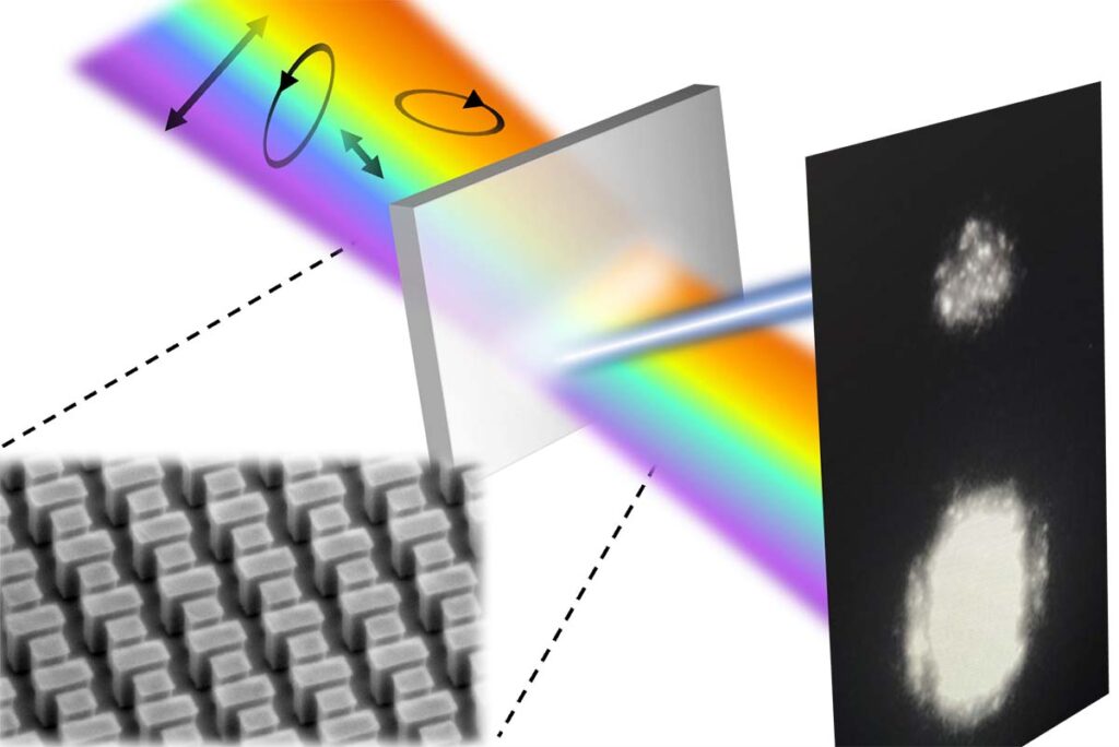 A rainbow prism cutting through different surfaces