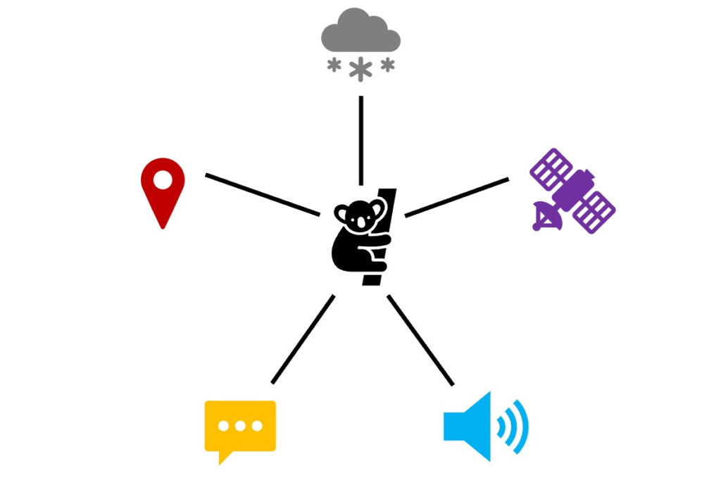 graph showing multimodal inputs to AI tools