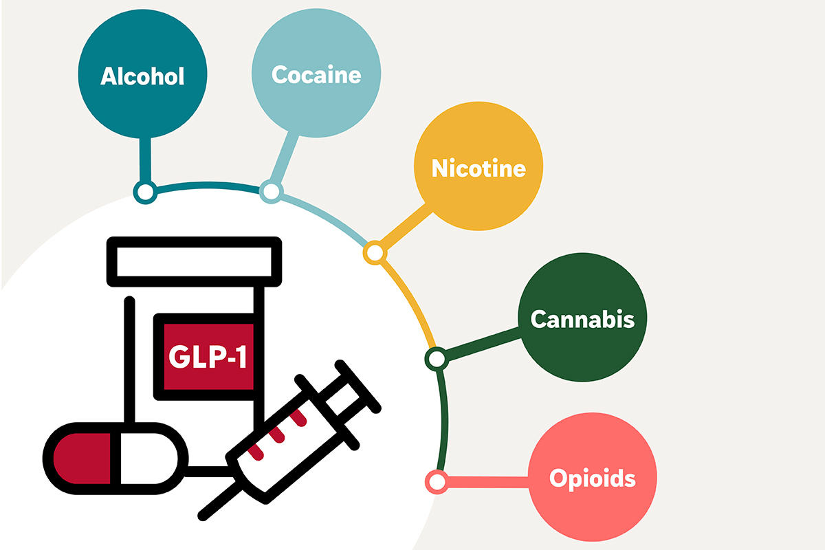 Visual Reference: Glp 1 Medications Get At The Heart Of Addiction Study